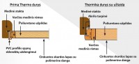 Prima thermo ir Thermika