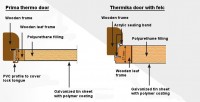 Prima thermo ir Thermika eng