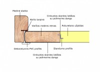 Prima thermo pjuvis