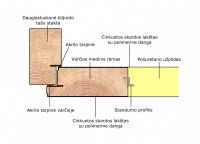 Thermika pjuvis