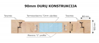 baranski-lauko-durys-90mm-konstrukcijos-pjuvis